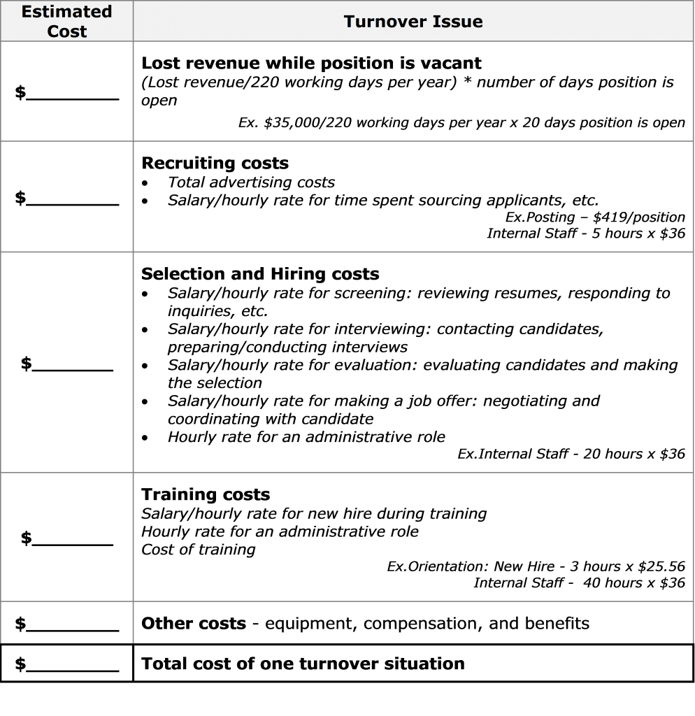 the-cost-of-turnover-pinnacle-group